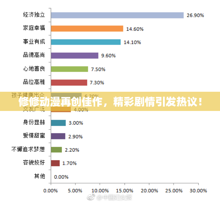 修修动漫再创佳作，精彩剧情引发热议！