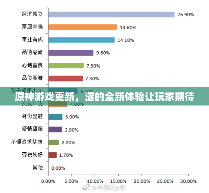 原神游戏更新，涩的全新体验让玩家期待