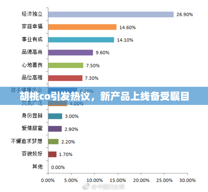 胡桃co引发热议，新产品上线备受瞩目