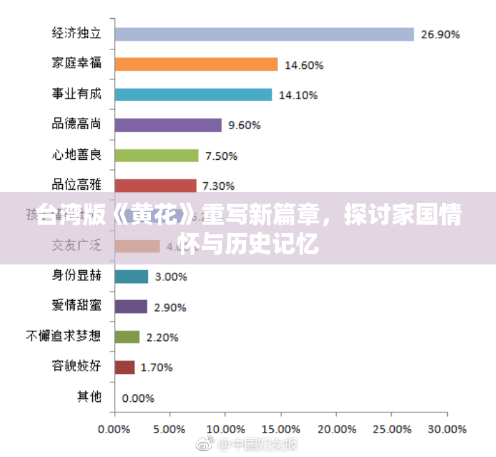 台湾版《黄花》重写新篇章，探讨家国情怀与历史记忆