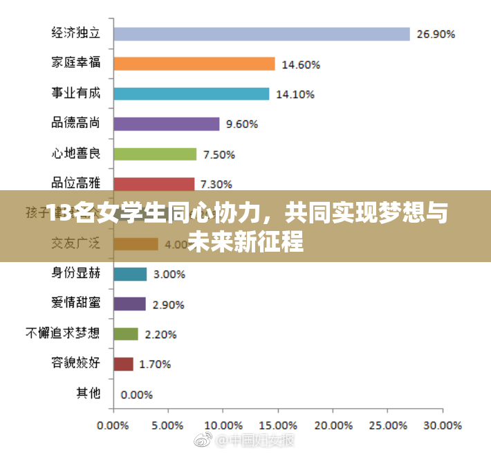 13名女学生同心协力，共同实现梦想与未来新征程