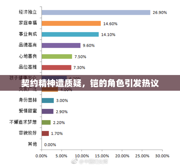 契约精神遭质疑，铠的角色引发热议