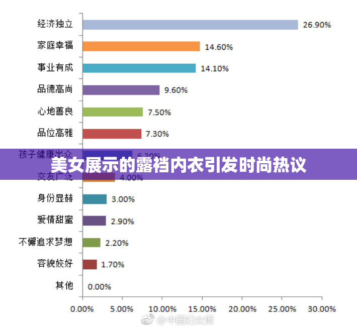 美女展示的露裆内衣引发时尚热议