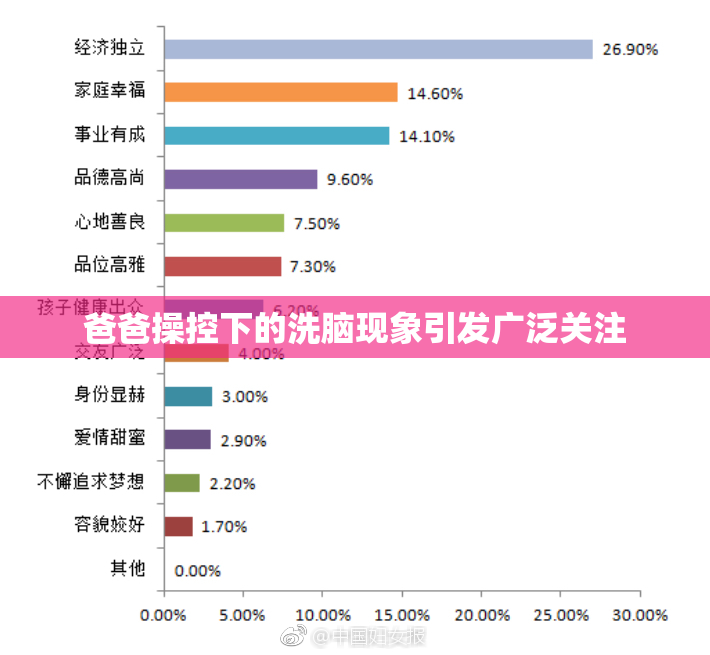 爸爸操控下的洗脑现象引发广泛关注