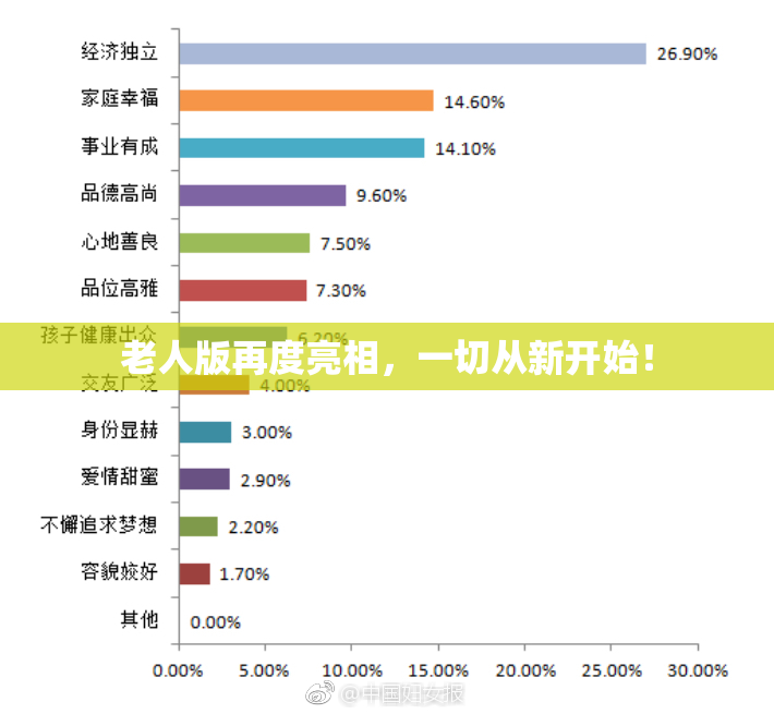 老人版再度亮相，一切从新开始！