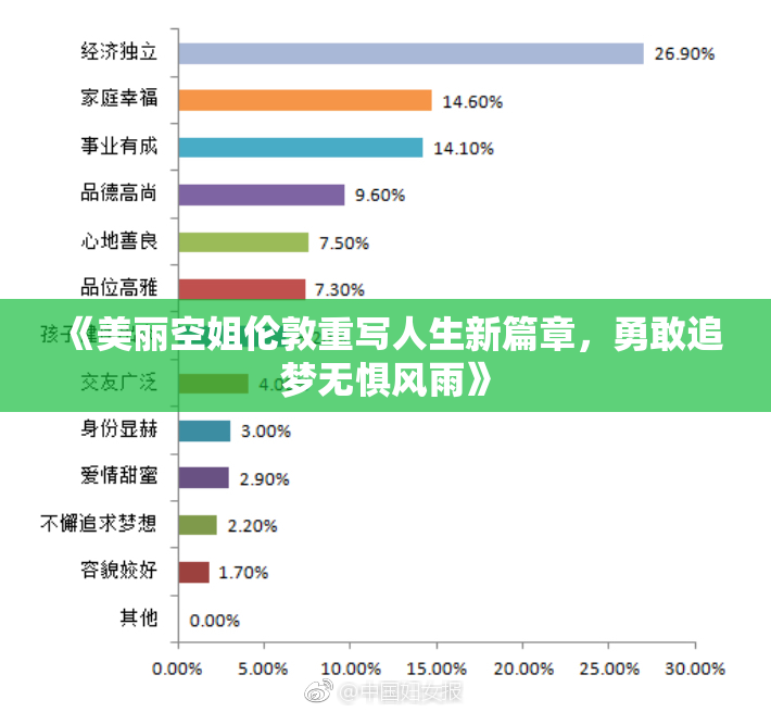《美丽空姐伦敦重写人生新篇章，勇敢追梦无惧风雨》