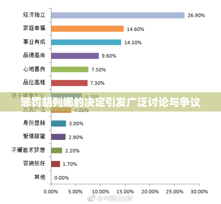 惩罚胡列娜的决定引发广泛讨论与争议