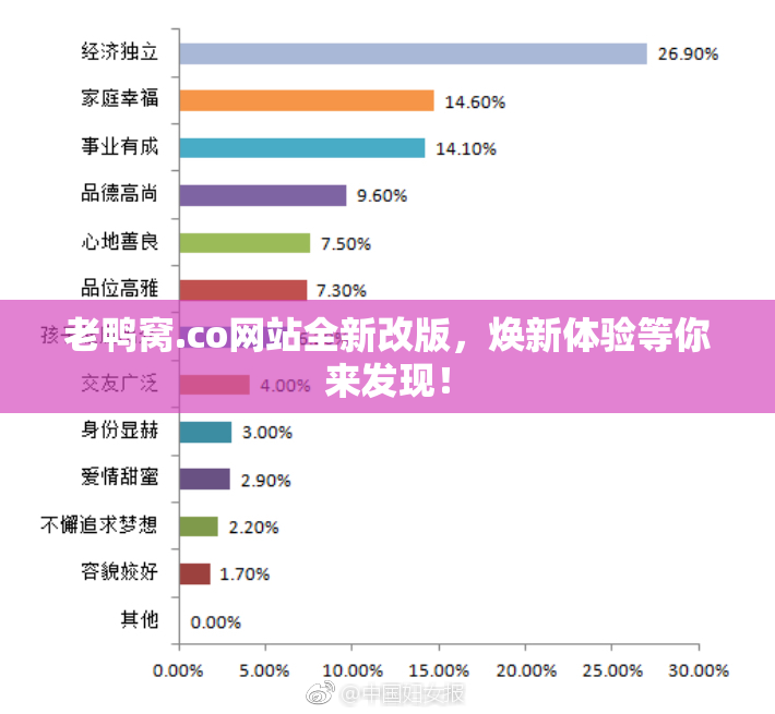 老鸭窝.co网站全新改版，焕新体验等你来发现！