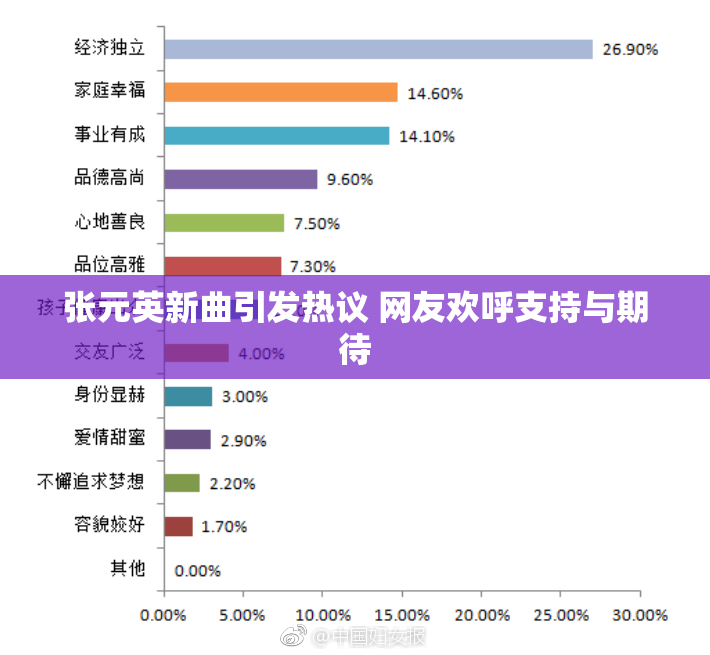 张元英新曲引发热议 网友欢呼支持与期待