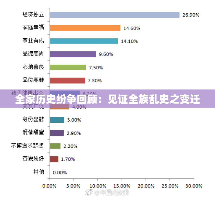 全家历史纷争回顾：见证全族乱史之变迁