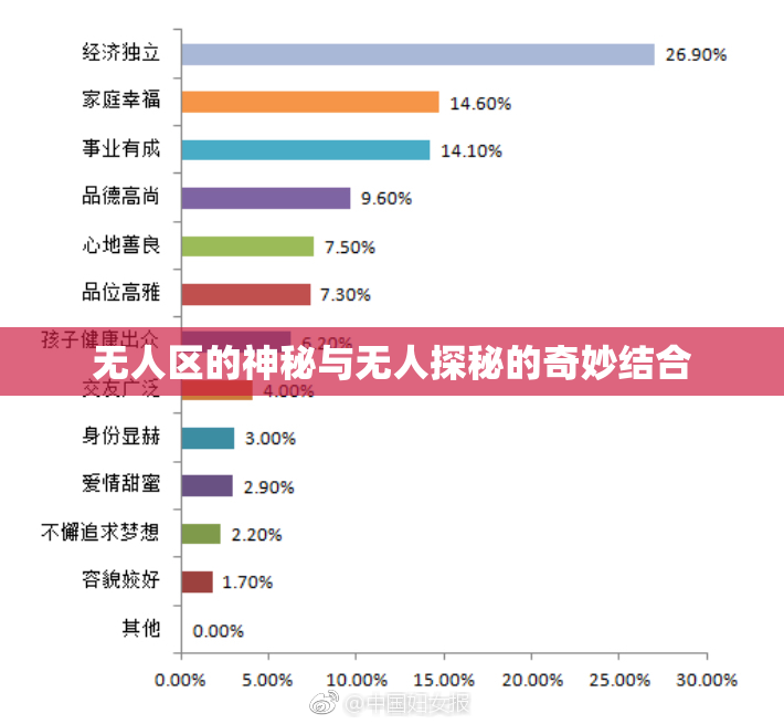 无人区的神秘与无人探秘的奇妙结合