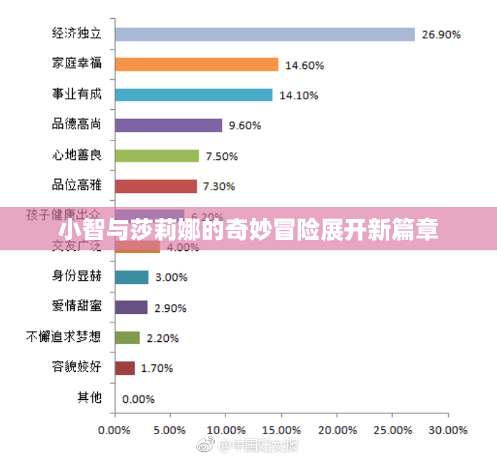 小智与莎莉娜的奇妙冒险展开新篇章