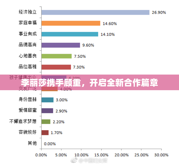 李丽莎携手顾重，开启全新合作篇章