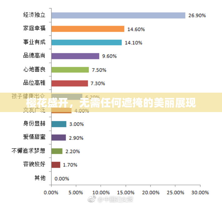 樱花盛开，无需任何遮掩的美丽展现