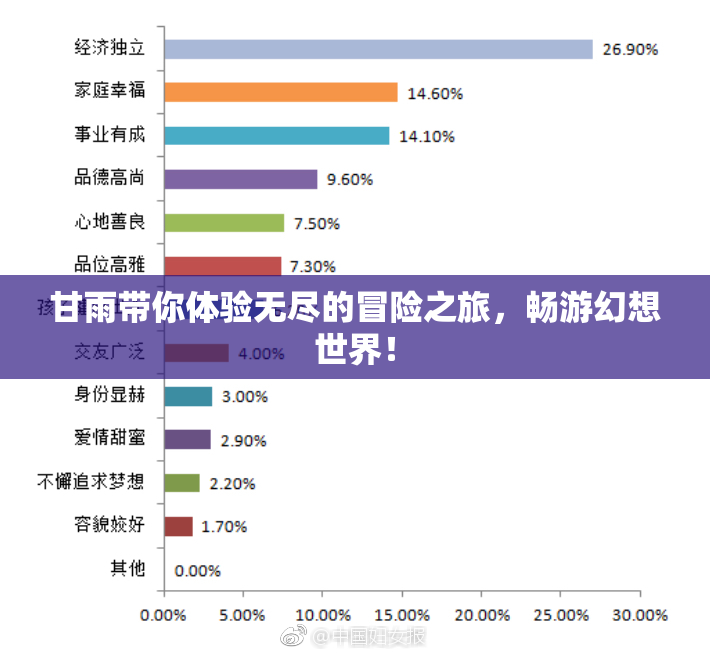 甘雨带你体验无尽的冒险之旅，畅游幻想世界！