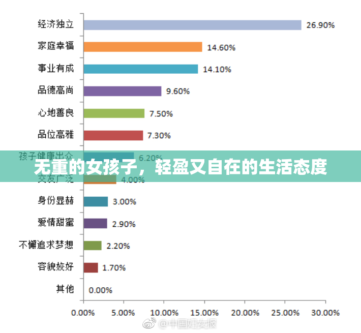 无重的女孩子，轻盈又自在的生活态度
