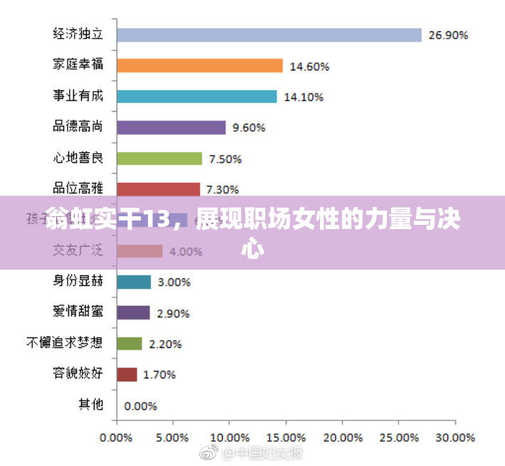 翁虹实干13，展现职场女性的力量与决心