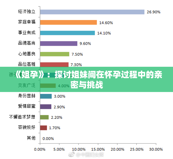 《姐孕》：探讨姐妹间在怀孕过程中的亲密与挑战