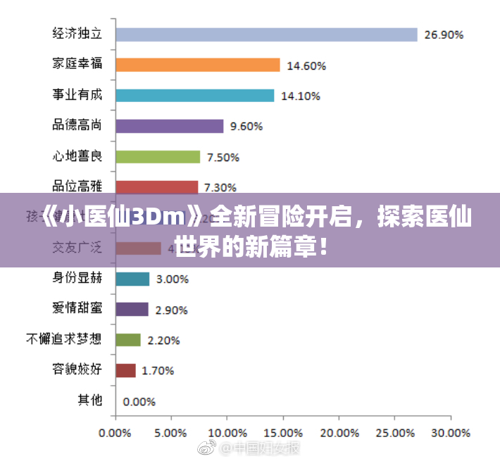 《小医仙3Dm》全新冒险开启，探索医仙世界的新篇章！
