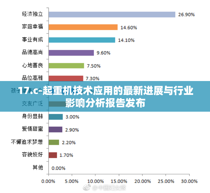 17.c-起重机技术应用的最新进展与行业影响分析报告发布