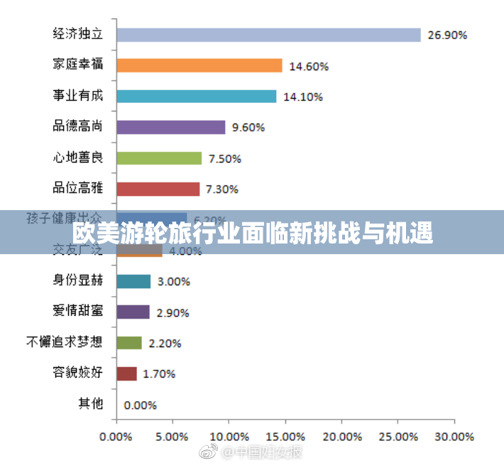 欧美游轮旅行业面临新挑战与机遇