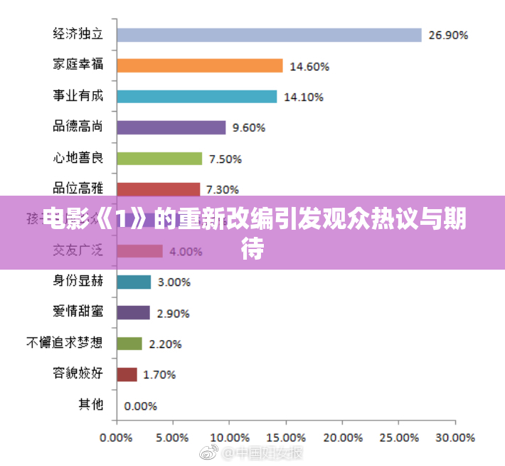 电影《1》的重新改编引发观众热议与期待