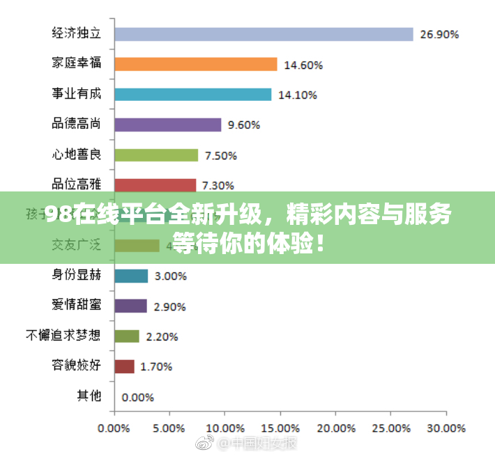 98在线平台全新升级，精彩内容与服务等待你的体验！