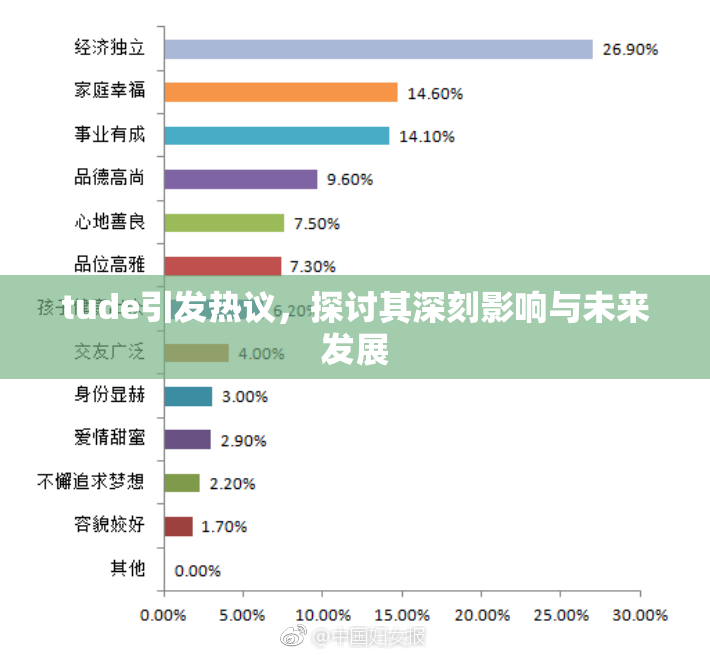 tude引发热议，探讨其深刻影响与未来发展