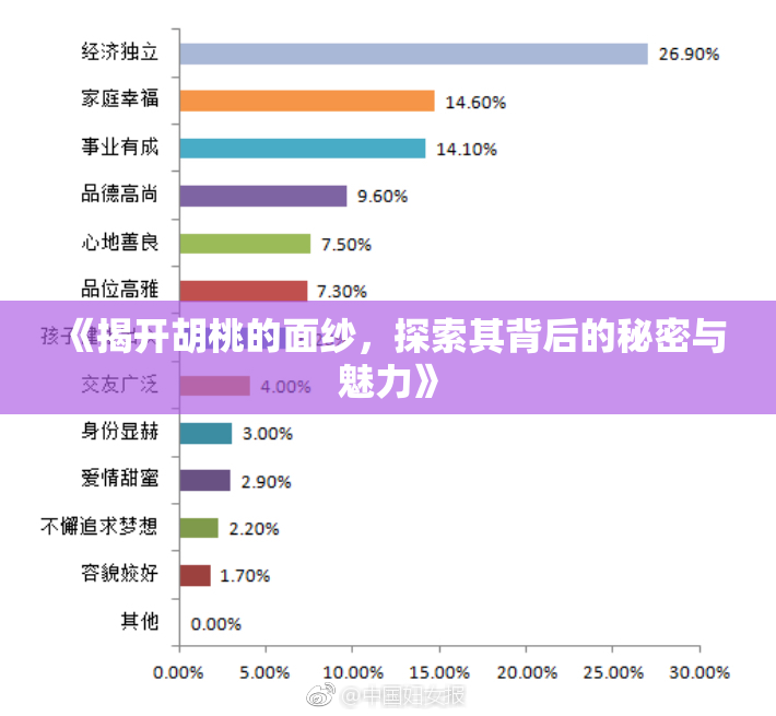 《揭开胡桃的面纱，探索其背后的秘密与魅力》