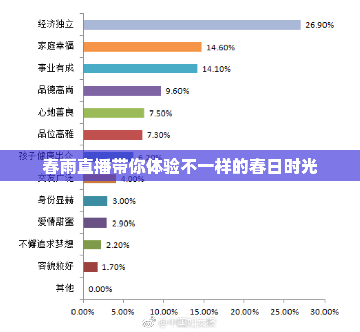 春雨直播带你体验不一样的春日时光