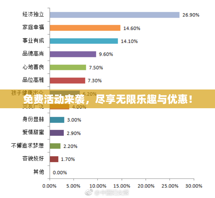 免费活动来袭，尽享无限乐趣与优惠！