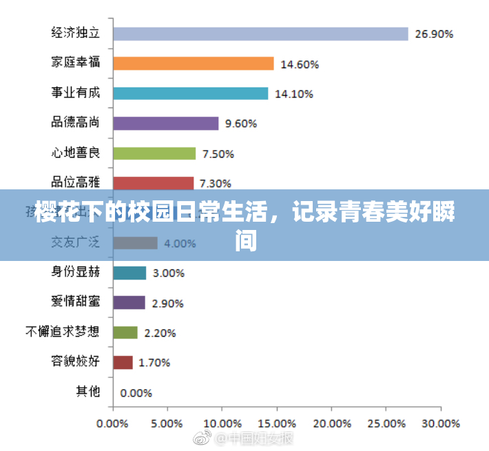 樱花下的校园日常生活，记录青春美好瞬间