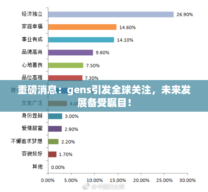 重磅消息：gens引发全球关注，未来发展备受瞩目！