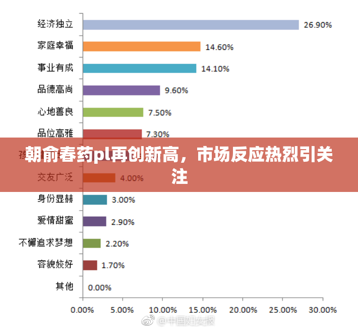 朝俞春药pl再创新高，市场反应热烈引关注
