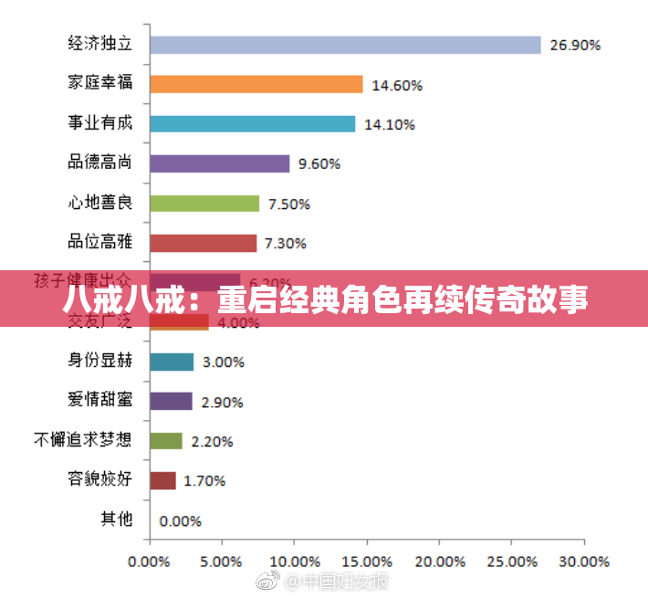八戒八戒：重启经典角色再续传奇故事