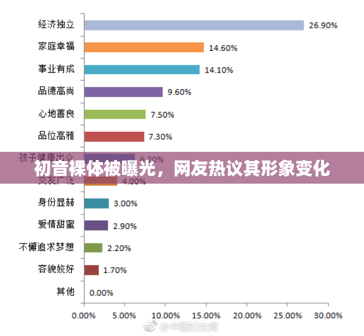 初音裸体被曝光，网友热议其形象变化