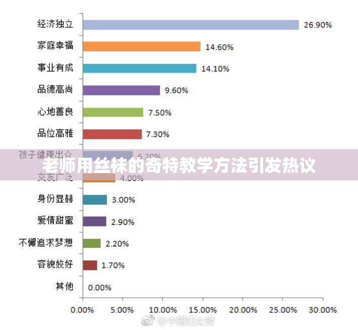 老师用丝袜的奇特教学方法引发热议