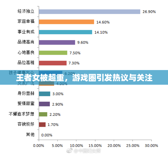 王者女被超重，游戏圈引发热议与关注
