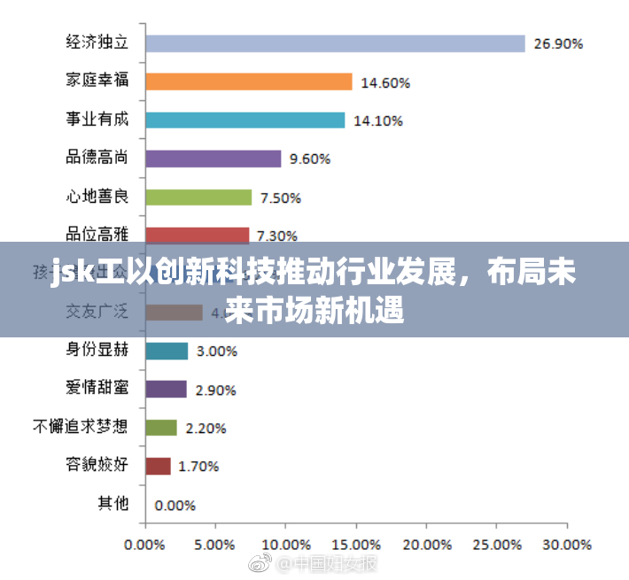 jsk工以创新科技推动行业发展，布局未来市场新机遇