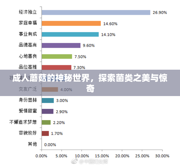 成人蘑菇的神秘世界，探索菌类之美与惊奇