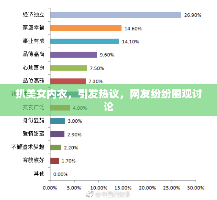 扒美女内衣，引发热议，网友纷纷围观讨论