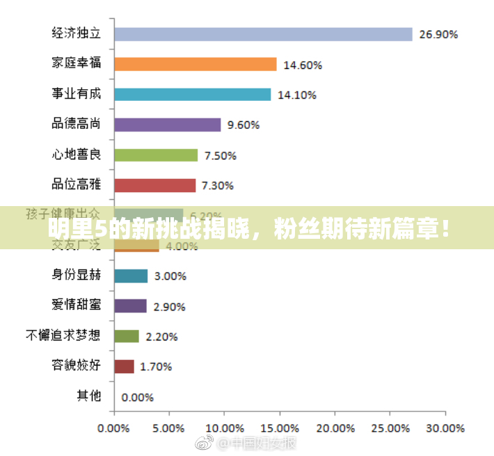 明里5的新挑战揭晓，粉丝期待新篇章！