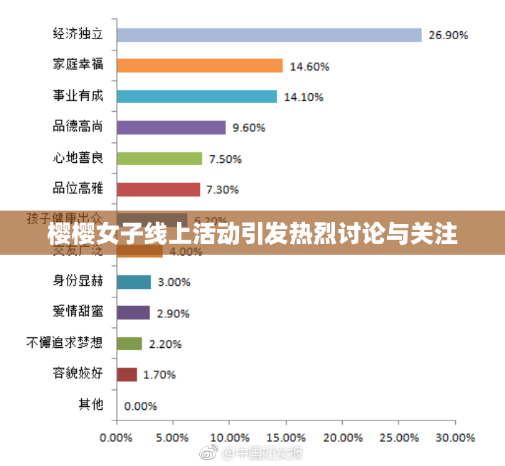樱樱女子线上活动引发热烈讨论与关注