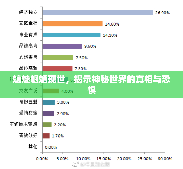 魑魅魍魉现世，揭示神秘世界的真相与恐惧