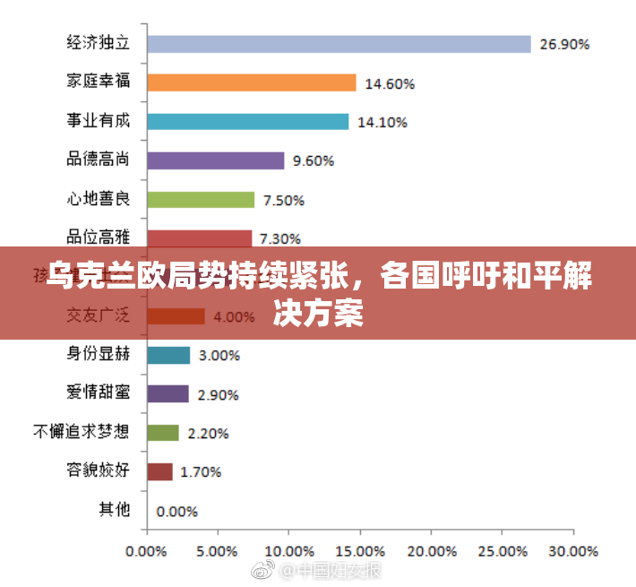 乌克兰欧局势持续紧张，各国呼吁和平解决方案