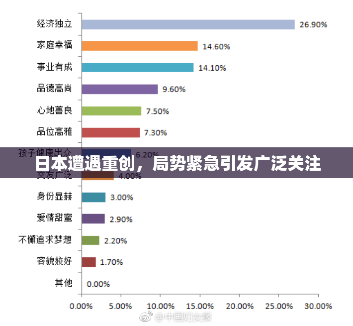 日本遭遇重创，局势紧急引发广泛关注