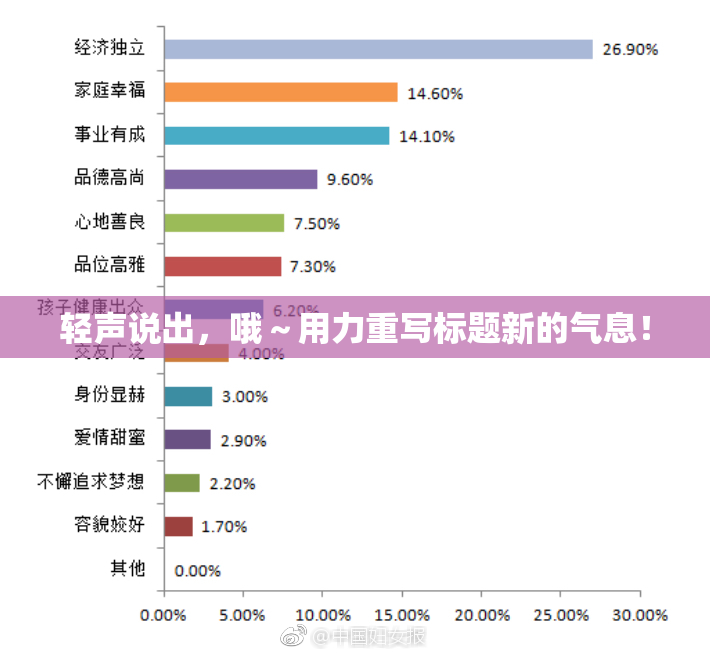轻声说出，哦～用力重写标题新的气息！