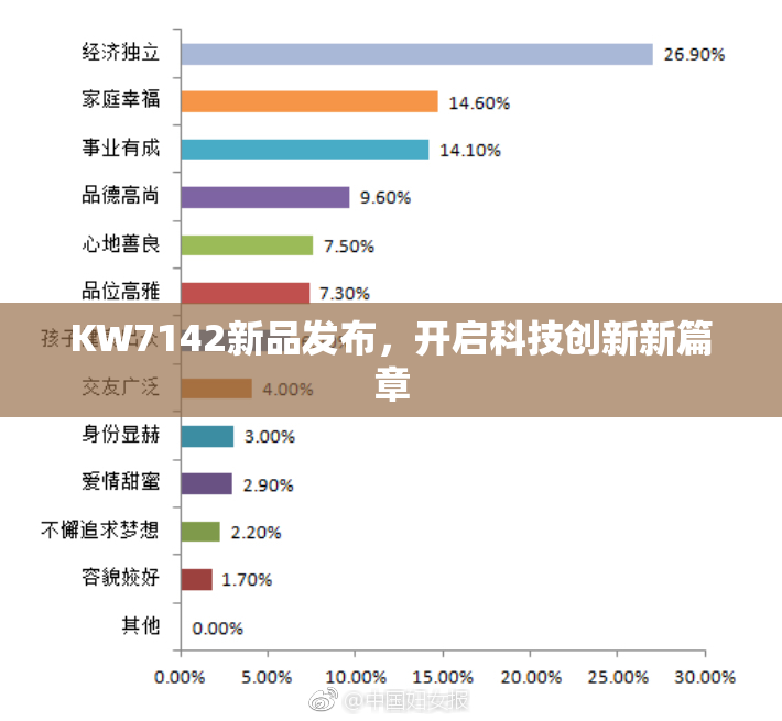 KW7142新品发布，开启科技创新新篇章