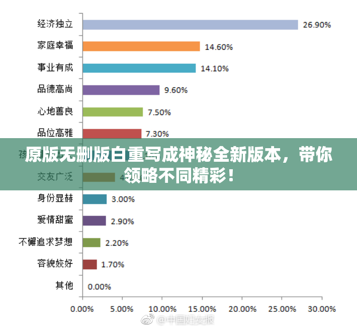 原版无删版白重写成神秘全新版本，带你领略不同精彩！