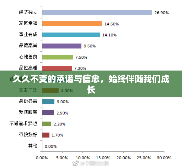 久久不变的承诺与信念，始终伴随我们成长